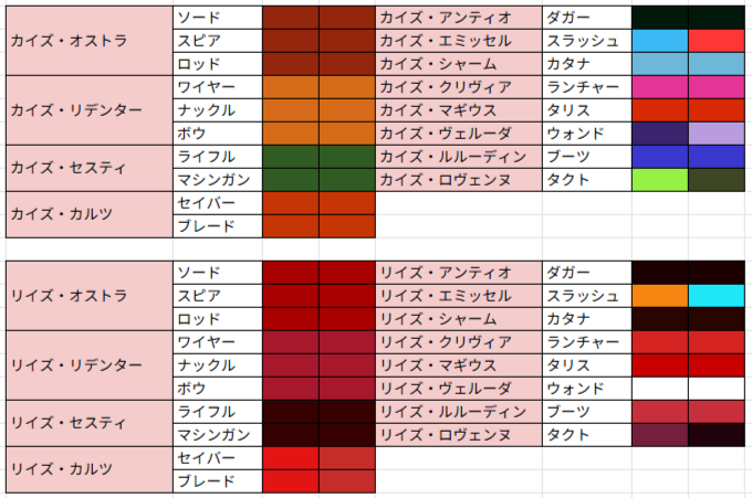 Haguremirin_NGS's tweet photo. ということでリイズCVの残りはウォンドのみ
どうせ赤なんだろうな https://t.co/qmWTmWAGlQ
