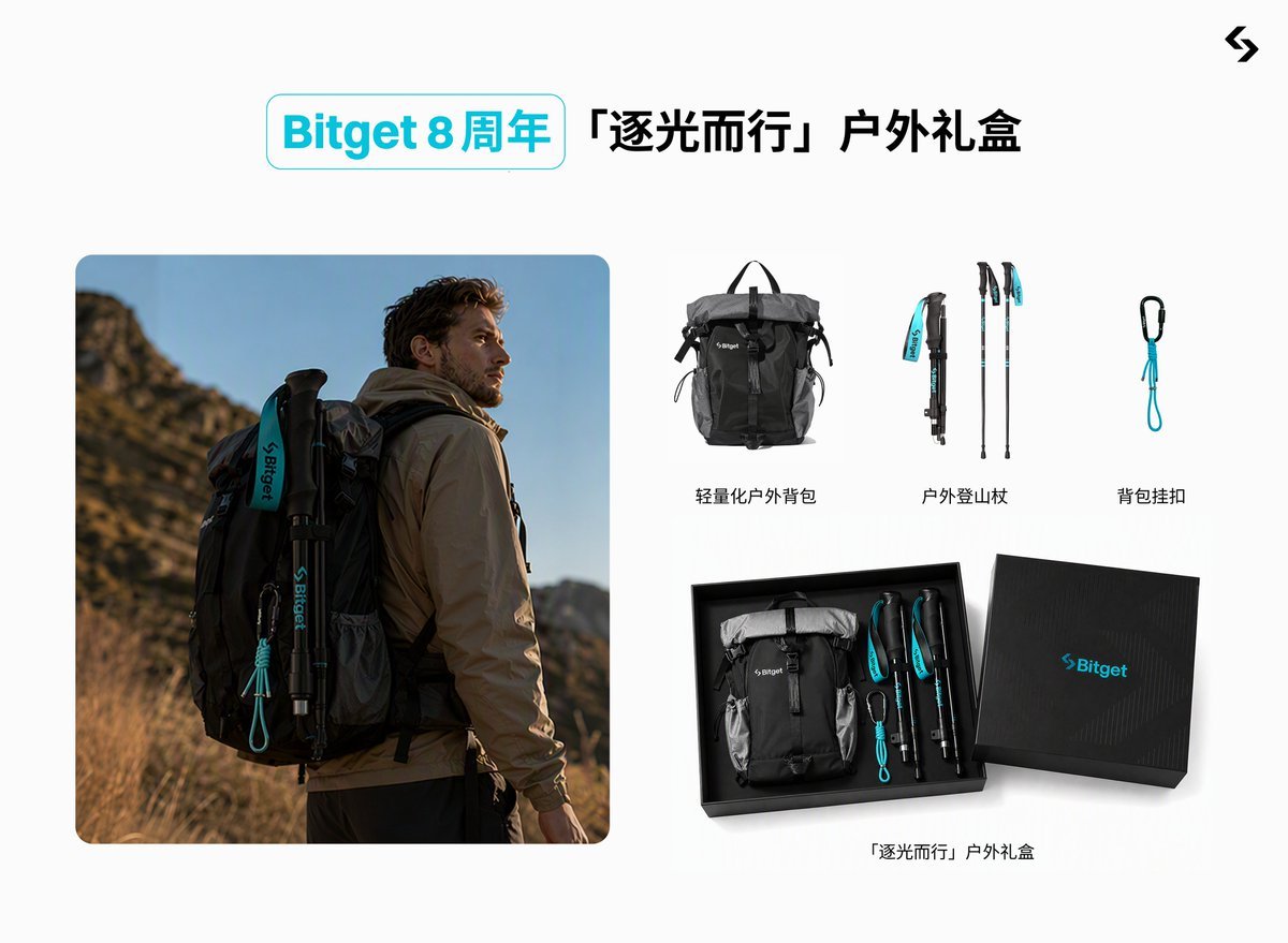 MetaEraCN's tweet photo. 🎂和 Bitget 一起过八周年，准备了一份户外礼盒福利给大家

八年足够筛掉一批交易所，也足够让一家平台把交易从加密扩到股票、大宗

Bitget走到这一步，值得被看见

🎁ME News 联合 Bitget 送出 1 份「逐光而行」户外礼盒

👉关注 @Bitget_zh 和 @MetaEraCN  
👉一键三连，评论区写上 #BitgetTurns8  再加你的祝福

⏳9/21开奖