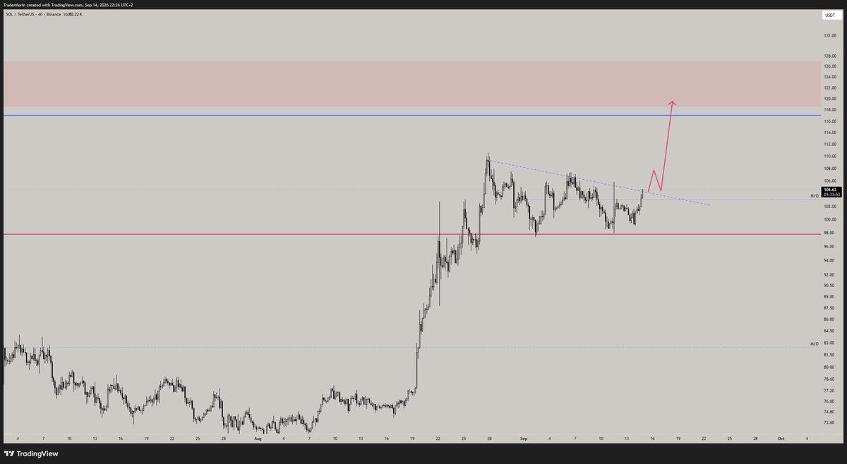 TraderMorln tweet picture