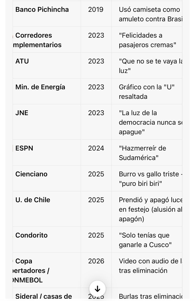 Jgpillacag's tweet photo. Pero todos se burlan de Alabanza Lima, no veo cuál es la novedad, denuncien tmb a condorito #MatuteEsMiJato https://t.co/JYiBKU9Hrv