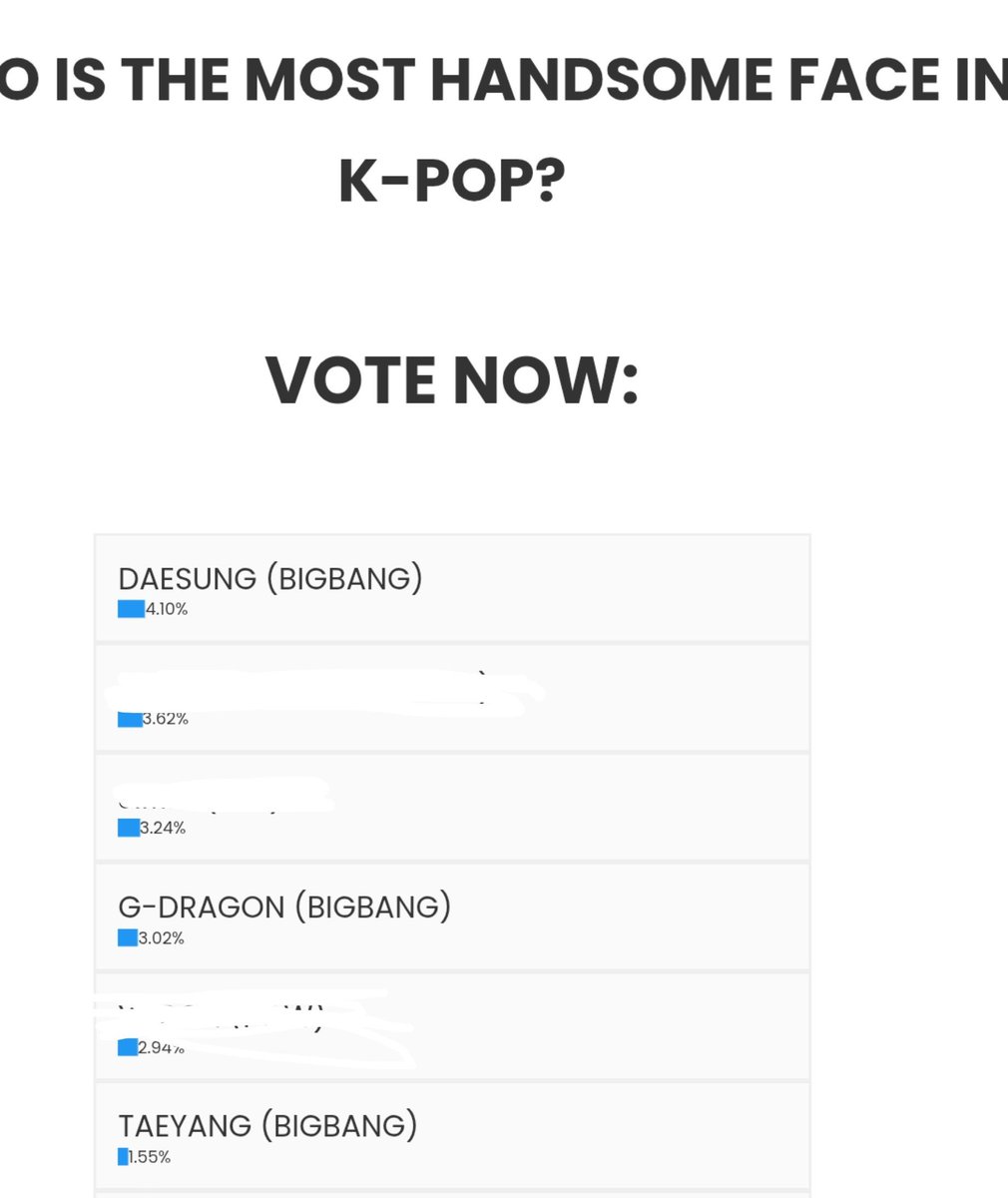 Dianitha_san's tweet photo. Y no sé que tipo de votación es (oficial o no) pero #DAESUNG va ganando y #GDRAGO con #TAEYANG están entre los 10 primeros 🔥
#BIGBANG https://t.co/pgGXQ4D0Gf