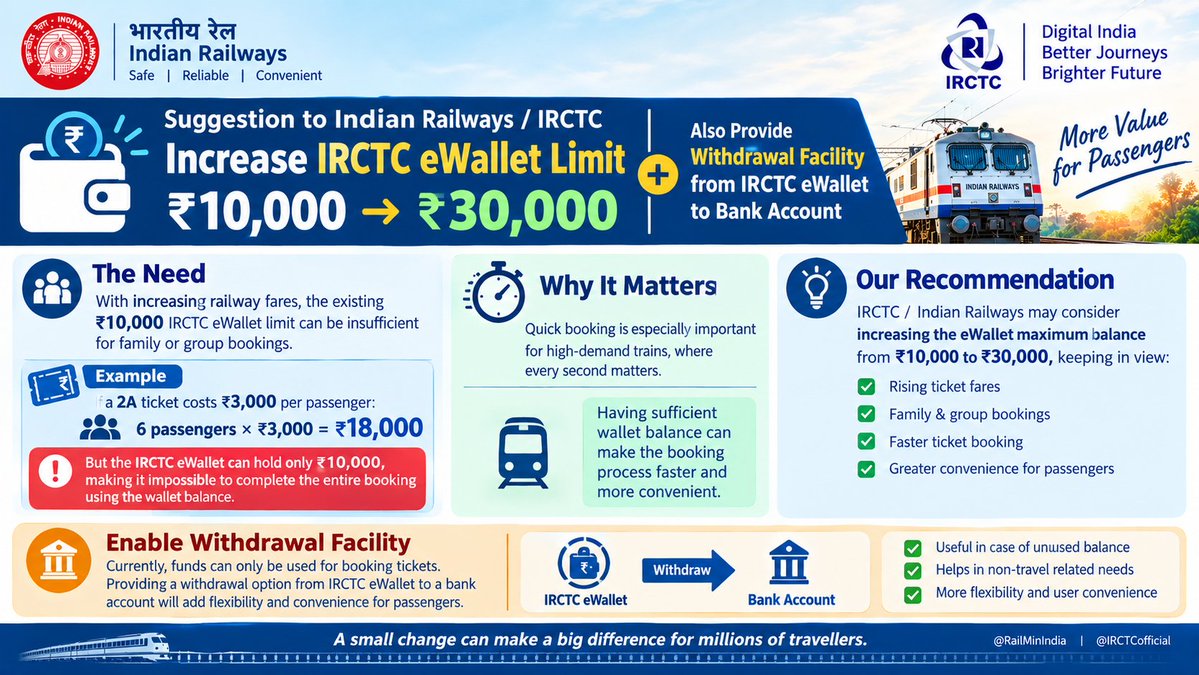 anil3dost's tweet photo. @RailMinIndia @AshwiniVaishnaw @PMOIndia @narendramodi @IRCTCofficial https://t.co/MlFrRJSEau