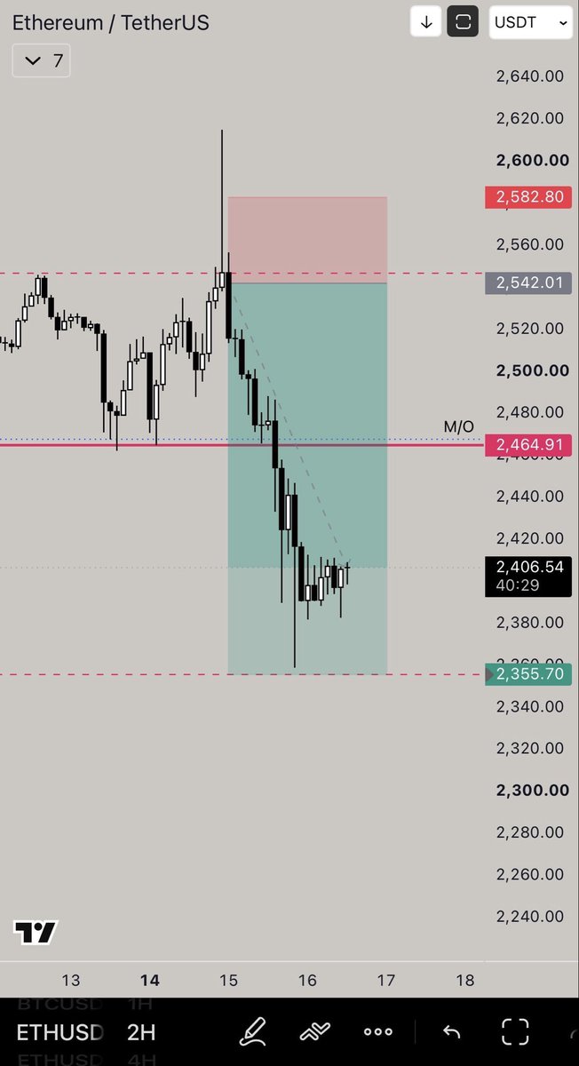 TraderMorln tweet picture