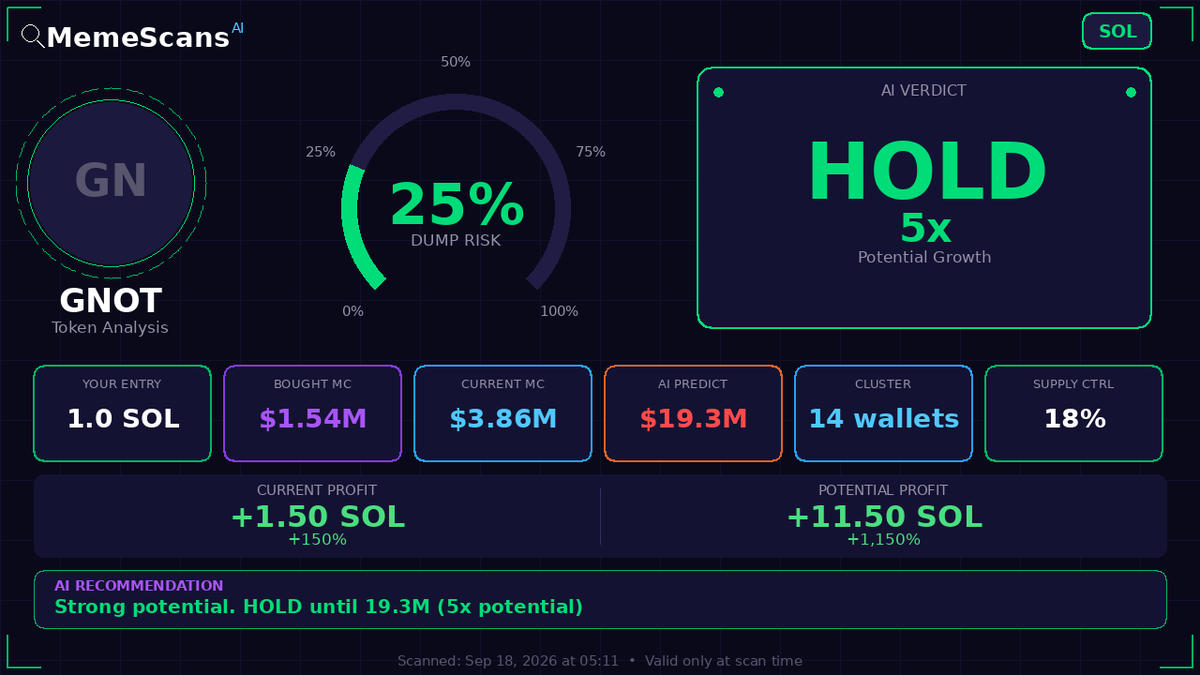 um_det's tweet photo. $GNOT -  CA: ECjkr1NCp6TYbMcC8N2qd4VwDw6rFdmJ3tS2dTUSp728 
 View full analysis 🔗 https://t.co/E8l0R89ABE 
 
 Check No. 54699499 https://t.co/lD5PWkskJn
