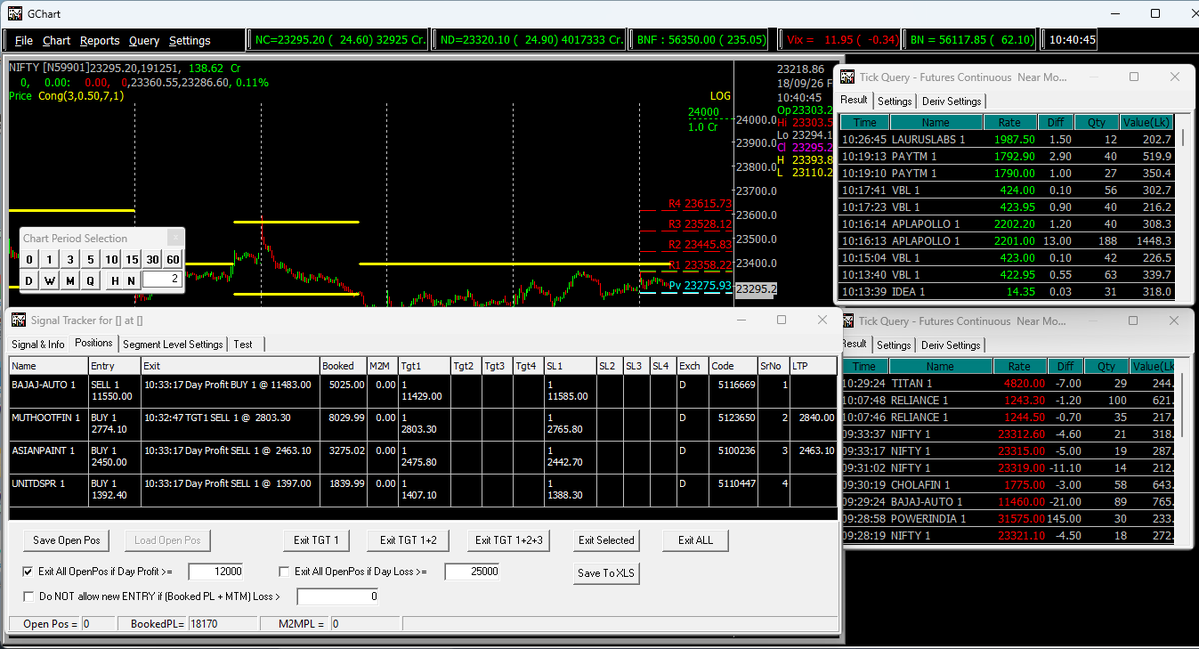 SurajitLal2's tweet photo. See the Signal. Track the Trend. Trade Systematically. π Want to see how it works? Ask for a Demo. 7304414235
@SpiderSoftIn
#SignalTracker #AlgoTrading #TechnicalAnalysis #StockMarket #TradingSoftware #AlgorithmicTrading #Nifty #Futures https://t.co/5bvq1OBHBN