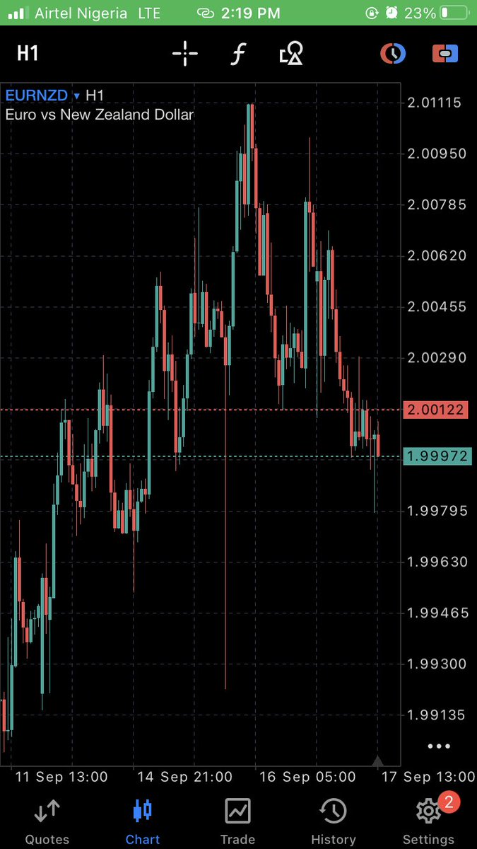 ManuelpipsFx's tweet photo. @4thmanonlyson Omo my own Eurnzd the spread is spreading 🥲🥲 I left it o 😭😭😭 https://t.co/jGTalvnVhj
