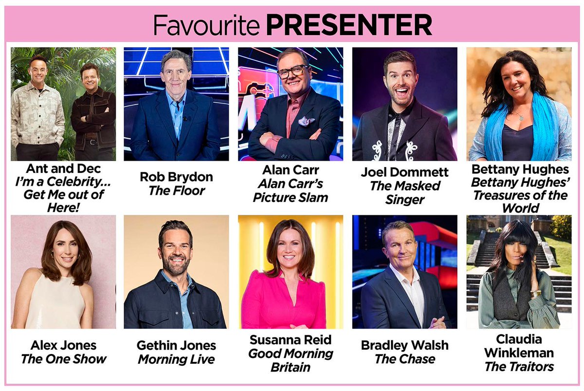 tvtimesmagazine's tweet photo. Each one is a gift ๐ - but who's your FAVOURITE PRESENTER? Let us know by voting at the link: https://t.co/3NIinAFv3e
#AntAndDec #RobBrydon #AlanCarr #JoelDommett #BettanyHughes #AlexJones #GethinJones #SusannaReid #BradleyWalsh #ClaudiaWinkleman
#TVTimesAwards2026 https://t.co/bY4Ebg2D7f