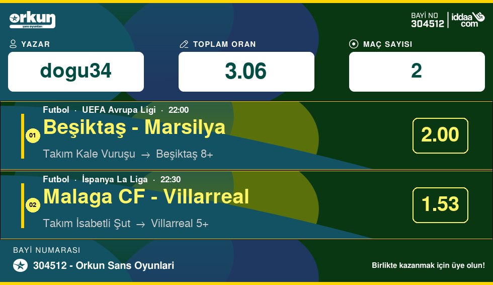 orkunasorcom's tweet photo. 💚 KASA GÜLÜYOR!

Tahmincilerin dün tutan kuponları.

Botu takip edenler bugün rahat. Sen de aramıza katıl 👇

https://t.co/RUXGpvKCg1 https://t.co/hgVUvc2uPq