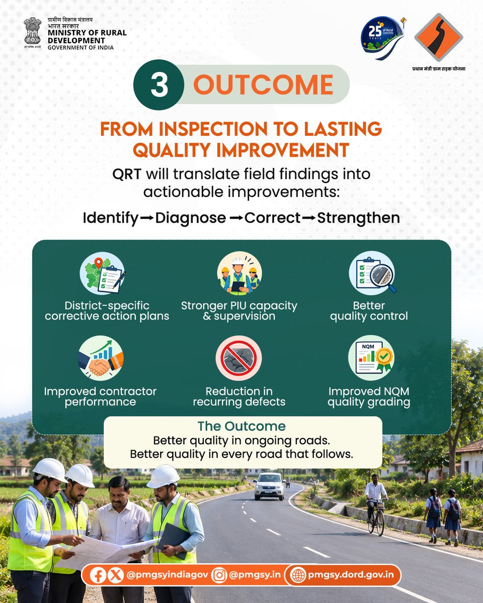 PMGSYINDIAGOV's tweet photo. Introducing QRT. 

#pmgsy #QRT #ruralconnectivity #review #ruraldevelopment https://t.co/nEOnHkY9H3