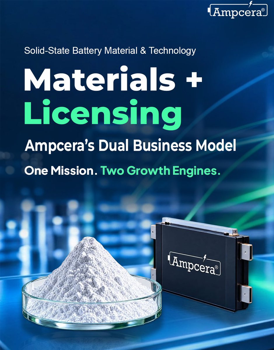Ampcera's tweet photo. One Mission. Two Growth Engines. Ampcera drives solid-state battery innovation via Materials Manufacturing + Technology Licensing, from materials to market. Swipe to see how it connects.

#Ampcera #SolidStateBattery #BatteryTech #EVBattery #CleanEnergy #EnergyStorage https://t.co/x9h9Icbuk7