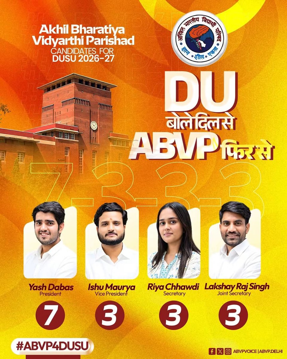 AnandSenAp6's tweet photo. DU बोले दिल से,
ABVP फिर से!

एबीवीपी के पैनल को वोट करें: 7️⃣3️⃣3️⃣3️⃣ और चारों प्रत्याशियों को भारी मतों से विजयी बनाएं!

यश डबास - अध्यक्ष 7️⃣
इशू मौर्य - उपाध्यक्ष 3️⃣
रिया छाबड़ी - सचिव 3️⃣
लक्ष्यराज सिंह - संयुक्त सचिव 3️⃣

#ABVP4DUSU #DUSU7333 #ABVP7333 https://t.co/BxmkLdlB7H