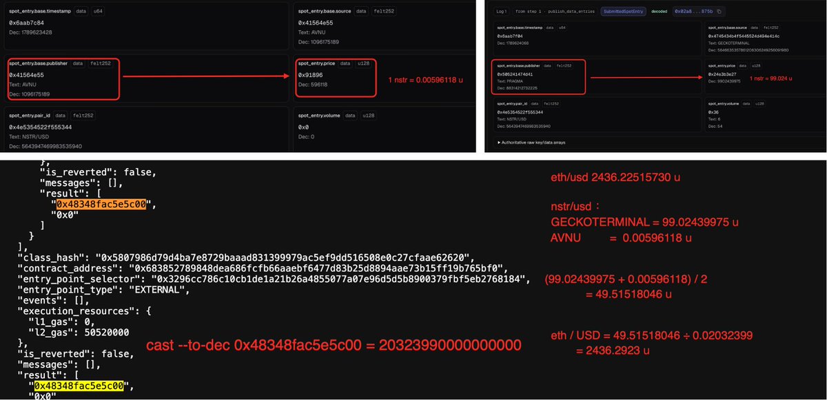 Phalcon_xyz's tweet photo. .@nostrafinance was reportedly hit by a price-manipulation attack: approximately $3.5M was borrowed against NSTR collateral, though the final loss is not yet confirmed. 

1. The attacker first created an NSTR/SolvBTC pool and added 1.5 SolvBTC as one-sided liquidity away from the active price: https://t.co/J2UlW5kkBV. 
This increased the pool liquidity reported by GeckoTerminal, apparently influencing which pool supplied its Pragma NSTR price. 

2. The attacker then added very little liquidity between the normal price and a much higher price; a small buy pushed the quote sharply upward: https://t.co/PnOEbY6gon.
At that point, Pragma had two contributing NSTR/USD prices: a normal AVNU quote of ~$0.00596118 (https://t.co/S1LgstVLn4) and a manipulated GeckoTerminal quote of ~$99.02439975 (https://t.co/hPxkeJnmjL). 
Although the documentation describes a median of three sources, the second listed source did not provide a price in this instance. With only two available values, the median was their arithmetic average, approximately $49.51518, consistent with the borrow trace.

3. The attacker used another account holding NSTR collateral to borrow ETH, STRK, USDC, USDT, WBTC and DAIv1 at the inflated valuation: https://t.co/CWwgtIltJA