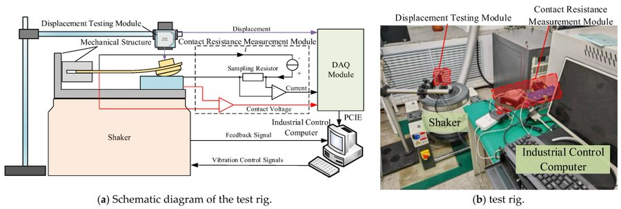 MDPIEngineering's tweet photo. #Article: "Numerical Investigation and Experimental Verification of Vibration Behavior for a Beam with Cantilever-Hertzian Contact Boundary Conditions"
๐จโ๐ซ Authors: Yinnan Zhang, Chao Zhang, Yuan Meng, Wanbin Ren
๐ More information: https://t.co/0yCVHjxZY4
#VibrationAnalysis https://t.co/Rn2oHaYdSE