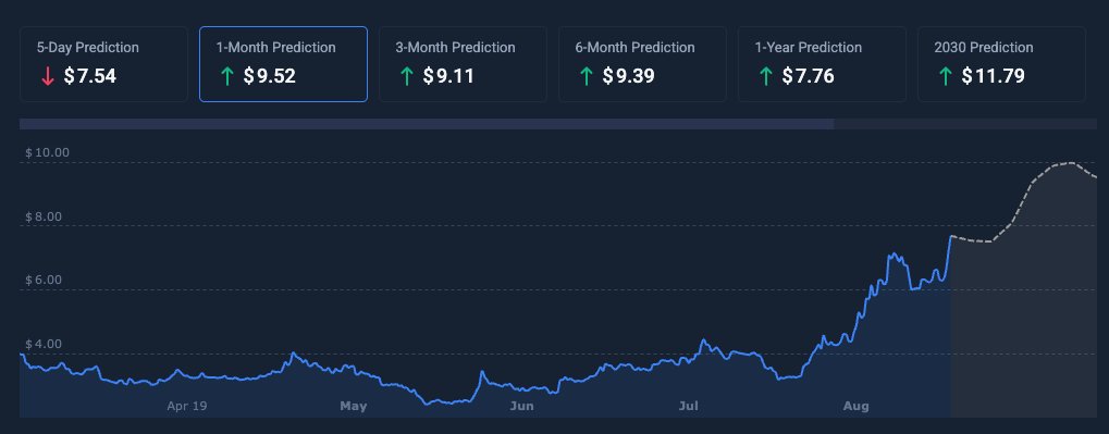 CoinCodex tweet picture