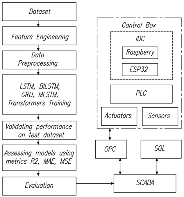 MDPIEngineering's tweet photo. 📢 #CallForReading | Interesting Paper
Integrating Machine Learning with Intelligent Control Systems for Flow Rate Forecasting in Oil Well Operations

🎓 By Bibars Amangeldy, et al.
🔗 Full paper: https://t.co/PIqqx9oOsO

#MachineLearning #IntelligentControl #OilWellOperations https://t.co/sJsOQQk7a4