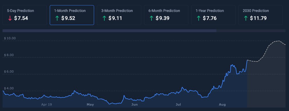 CoinCodex tweet picture