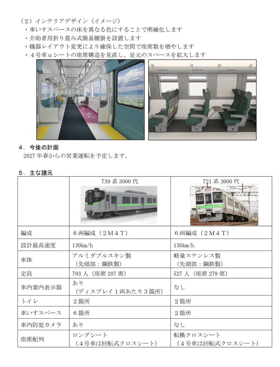 2_VIEVV's tweet photo. ｜739系3000番台￤新車導入｜
┆導入数┆6連6本（36両）
→ 721系3000番台を置き換え？

┆導入線区┆
・快速「エアポート」（小樽～新千歳空港）
・函館本線（小樽～岩見沢）
・千歳線　・学園都市線
・室蘭本線（苦小牧～沼ノ端）

┆デビュー┆2027年春
https://t.co/alo6pt89EW https://t.co/ZP0mgTS3ff