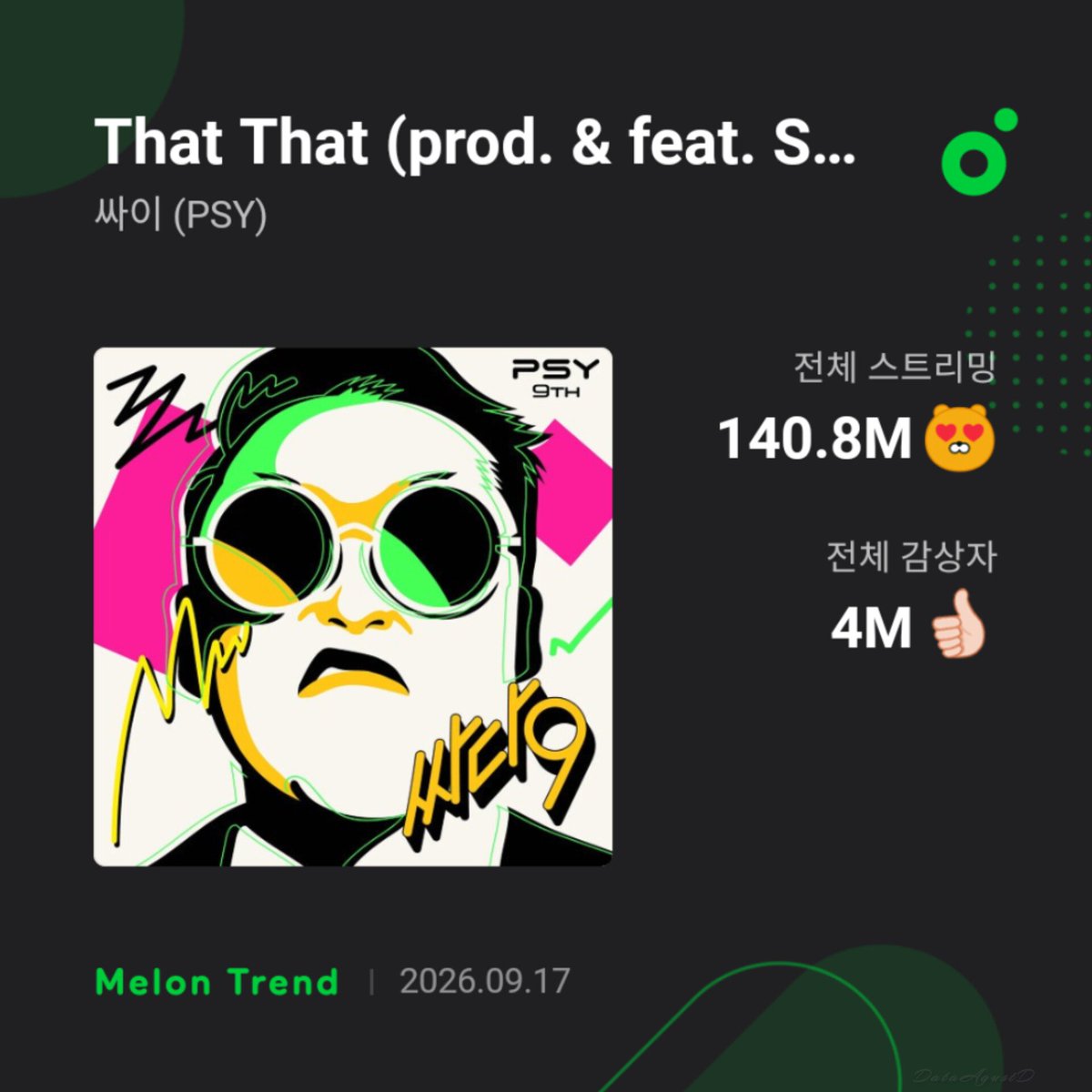 btschartpulse's tweet photo. "That That" by PSY (prod. &amp; ft. #SUGA of BTS) has surpassed 4M Unique Listeners (ULs) on MelOn 🇰🇷 https://t.co/XA69hxPyTF