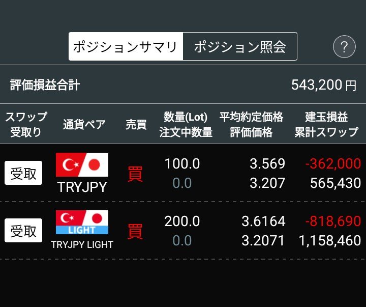 xPTCVRMo6C67092's tweet photo. 【🇹🇷生き残る事が最優先😇】
9月18日現在＋2228123円（みんFX300Lot 投資元金100万円）最近色々不安定なので、少し利益が出たポジション50Lotを処分して、300Lotに減らした。ついにレバ3倍に突入www😎この後の日銀植田総裁の発言に注目🫣どうなるやら
#トルコリラ 
#不労所得 https://t.co/6y3WJvCvVu
