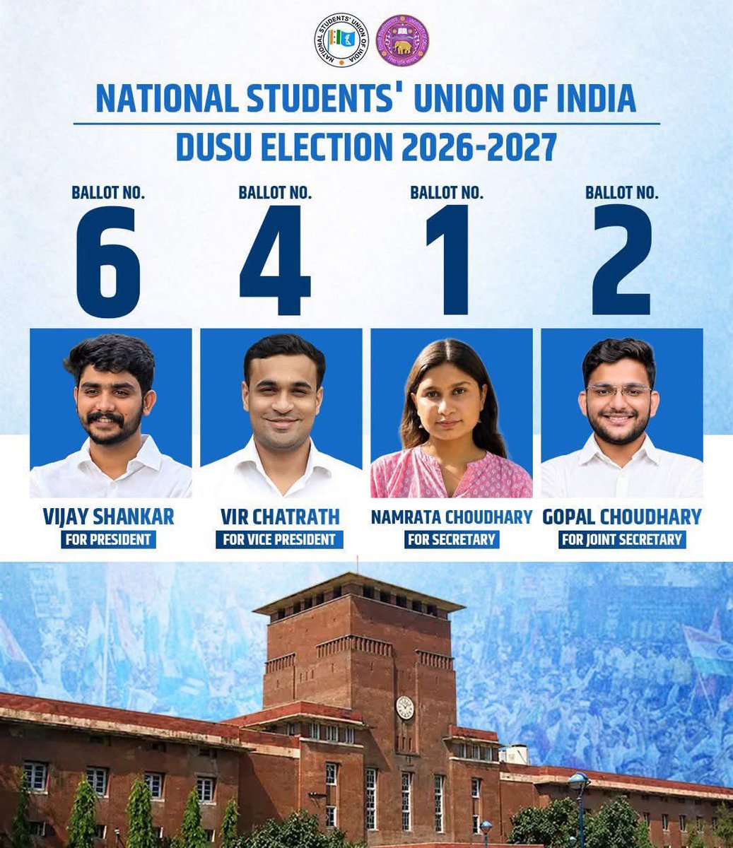 AjayChhikara9's tweet photo. दिल्ली विश्वविद्यालय को चाहिए एक मजबूत, जवाबदेह और छात्र हितों के लिए लगातार लड़ने वाला नेतृत्व। NSUI का पैनल बदलाव की इसी लड़ाई को आगे बढ़ाने के लिए ��ैयार है। इस चुनाव में छात्र हित, सामाजिक न्याय और बेहतर कैंपस के लिए NSUI के साथ खड़े हों।

NSUI PANEL (6 • 4 • 1 • 2)

विजय शंकर मीणा (अध्यक्ष) - 6
वीर चतरथ (उपाध्यक्ष) - 4
नम्रता चौधरी (सचिव) - 1
गोपाल चौधरी (सह सचिव) - 2

#NSUIForABetterDU #ChhatronKiGoonj #ChhatronKiGoonjDU