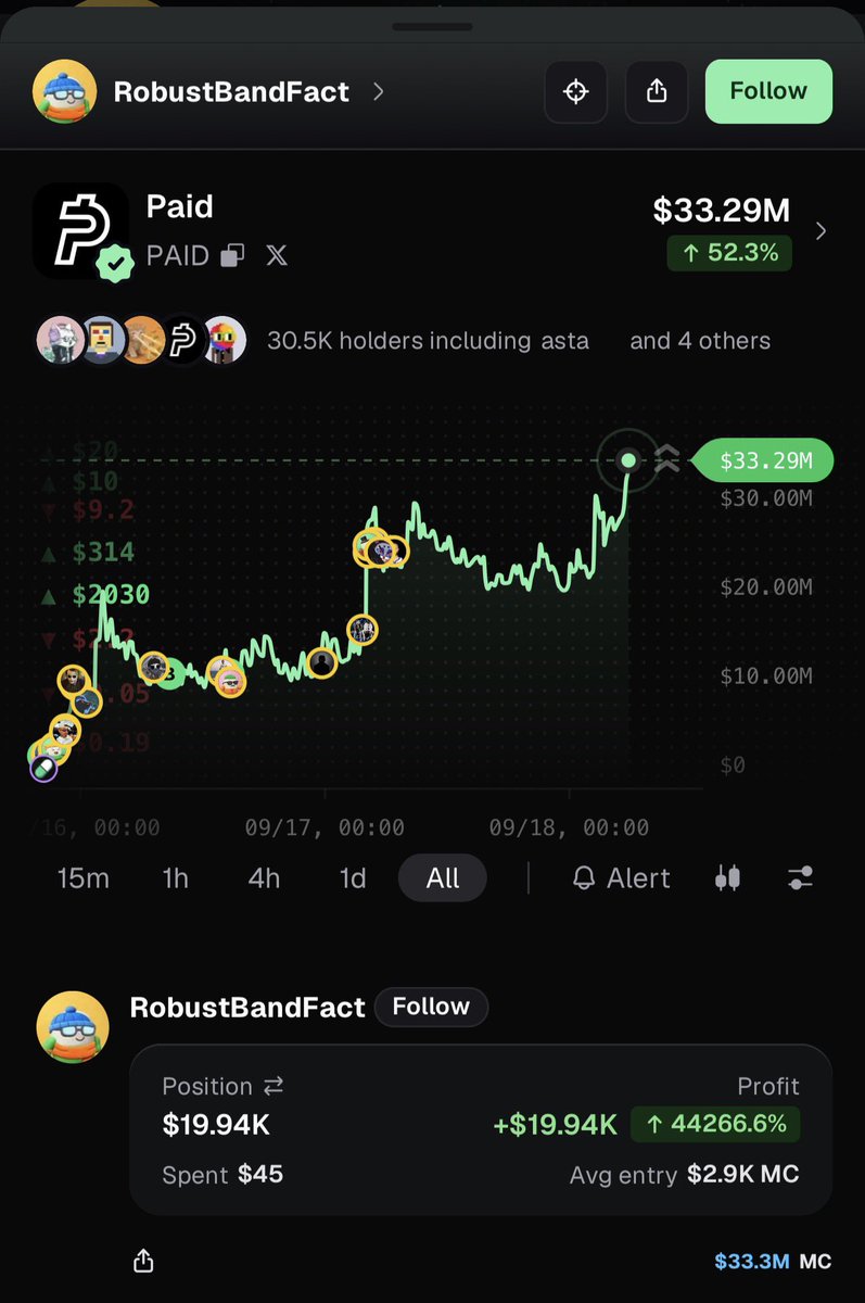 lmikroub's tweet photo. @MrHodlReal #paid $paid Obviou . https://t.co/l45DdfgYYD