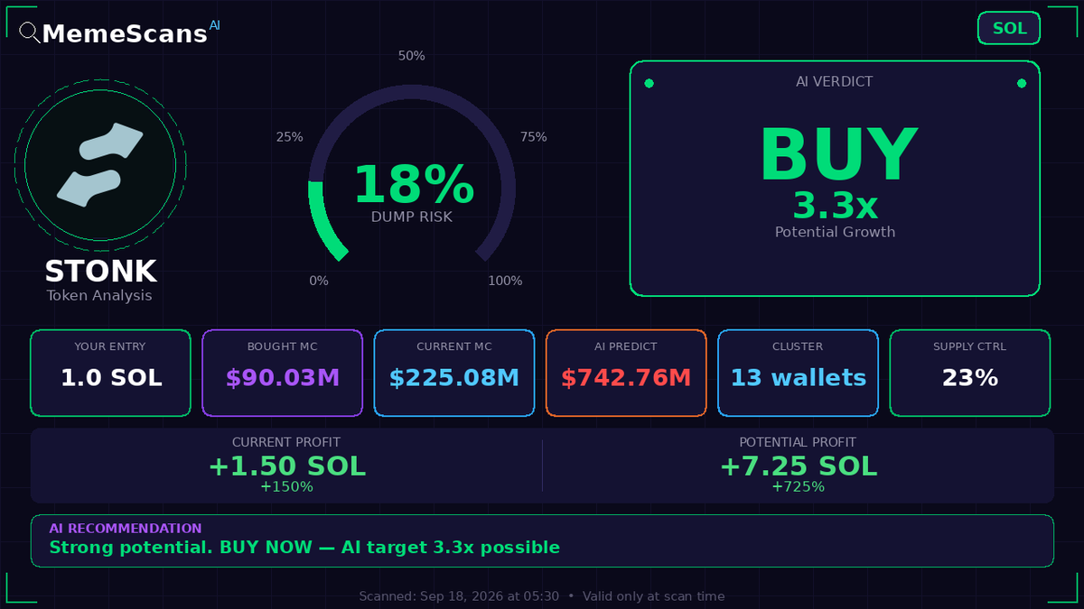 jose_alarcon's tweet photo. $STONK -  CA: 6GmAFSYs4gk3FDao5FzzySQpPZaWsa4rUJHacpMpUNgx 
 View full analysis 🔗 https://t.co/cxf5usLoUy 
 
 Check No. 25457 https://t.co/8blcAgl6yu
