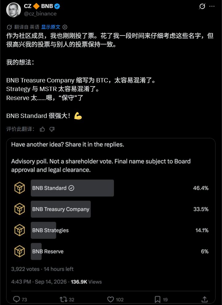 CURIOUSluda's tweet photo. $BNBS 这波的核心就一个：
CZ 公开站台 BNB Standard，社区直接把名字搬上链。

BNC 最近在做公司名称相关的社区投票，CZ 亲自下场，对几个候选名称逐个点评，最后明确表示：
BNB Standard is strong.

结果没过多久，BSC 上直接出现了 $BNBS。

这就是典型的 CZ 命名反应盘：
CZ 表态 → 关键词锁定 → 中文 CT 捕捉 → 直接发币 → 资金抢名字。

我觉得 $BNBS 比普通名字盘多一个值得炒的点，就是 BNB Standard 这个词本身带着很强的“正统 BNB 叙事”。

而且最近 BNB 生态对链上股票、资产和新应用的注意力本身就在升温，BNB Chain 甚至刚推出了针对 tokenized stocks 的开发活动。

但这里一定要把边界分清：
CZ 支持的是 “BNB Standard” 这个名称，不等于他发行或背书了 $BNBS

至于社区讨论的税收、金库、销毁这些玩法，我目前更倾向当成盘面叙事来看，不会直接当官方机制。

我个人对这种盘的判断很简单：
名字够强，情绪够快，但生命周期取决于 CZ 后面还给不给第二次注意力。

如果 BNC 最终继续围绕 BNB Standard 发酵，CZ 或 BNB 生态再出现相关内容， $BNBS 还有继续被炒作的空间。

但如果投票热度过去，这种反应盘没有新的催化，很容易从“BNB Standard”重新变回一个普通 BSC Meme。

所以我会看两个东西：
CZ 后续有没有继续提 + 中文社区能不能把 BNBS 这个缩写真正玩起来。

短线可以盯，长期我不会给太高预期。

只认: `0xefd9440be6f0e612daaa2be235fbe9654c3c31c0`

同名盘很多，CA、LP、Dev 钱包和税收去向自己核清楚。

DYOR