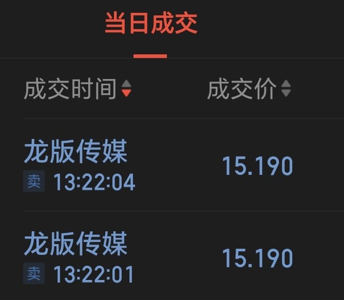 jimgreen361613's tweet photo. 龙版传媒全部止盈 https://t.co/pCcYB2ducd