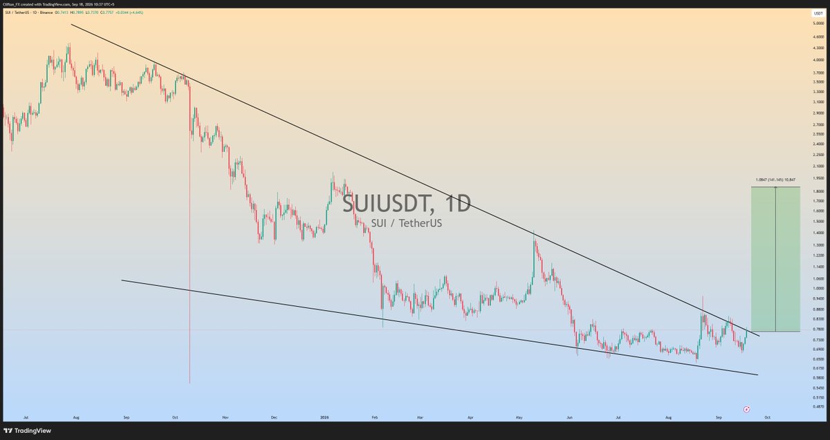 Clifton_Charts tweet picture