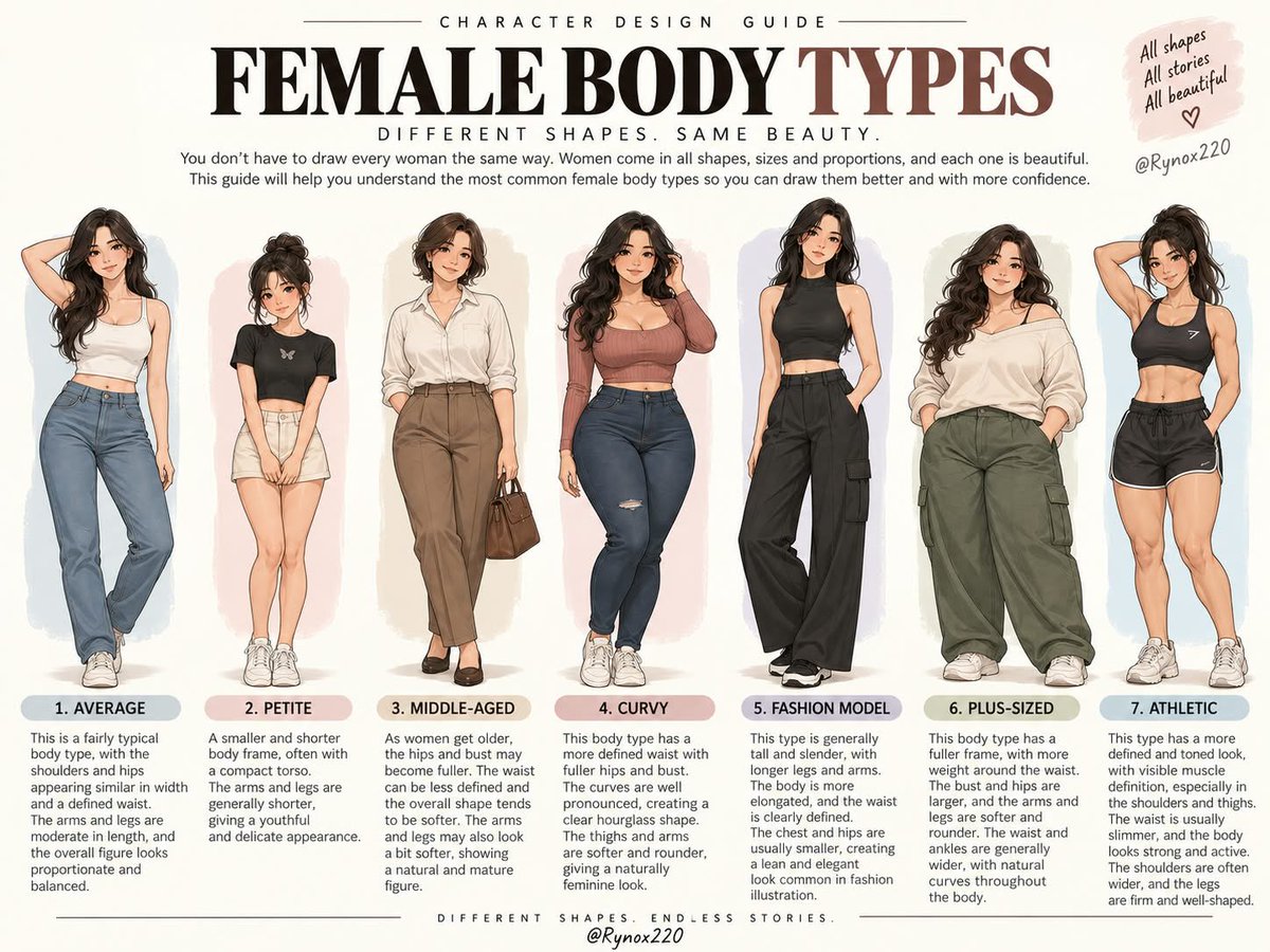 CineVault22's tweet photo. 1/10 🧵 :- Female Body Types: A Character Design Guide
Every character doesn’t need the same body proportions.
Understanding different body structures helps you create characters that feel more natural, unique and believable.

Here are 7 common body types + the key proportions to notice 👇