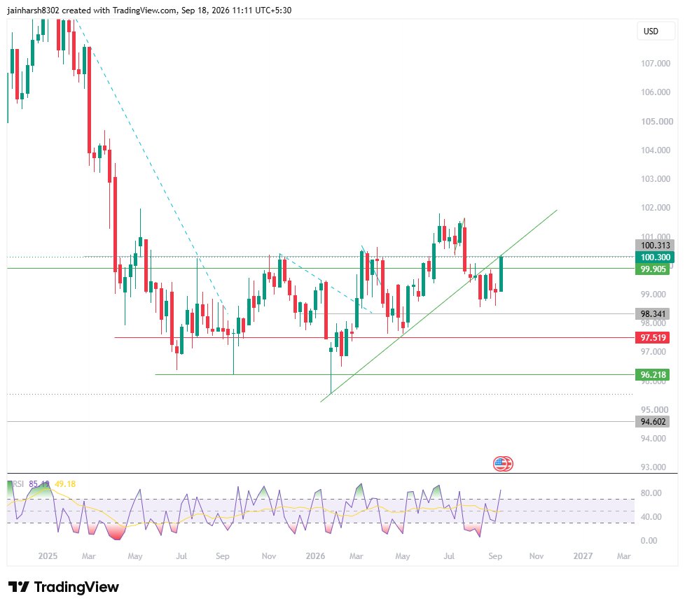 jainharsh8302's tweet photo. Check out my #DXY analysis on @TradingView: https://t.co/BeraebQPAU 
Today expiry day for bullions , may be cartel trying to short bullions, but they will not succeed I Think , DXY start intermediate cycle ? we will see closing https://t.co/DuXDEmAeji