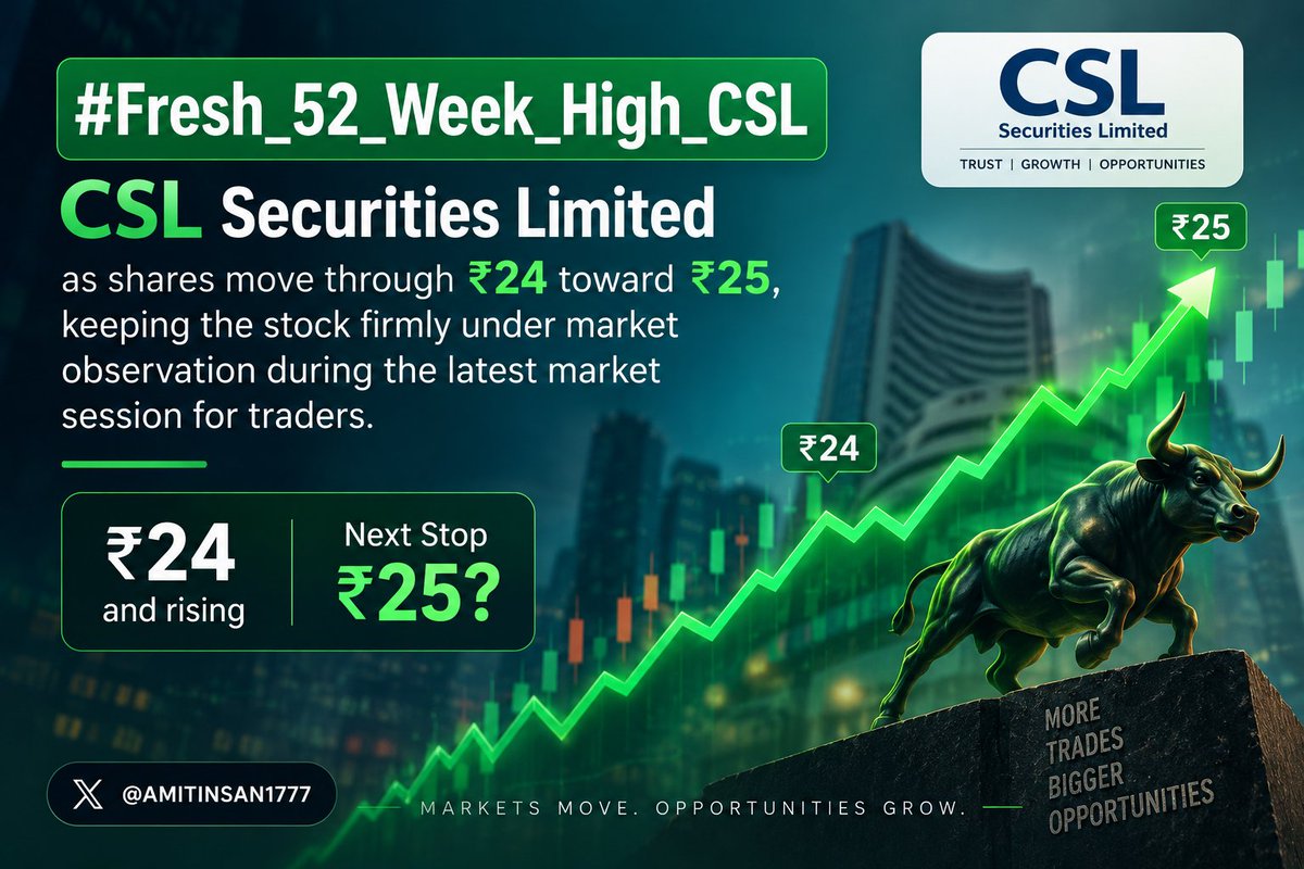 radhikacho1818's tweet photo. #Fresh_52_Week_High_CSL #CSLSecurities #StockMarketIndia #IndianStockMarket #ShareMarket #StockMarket #NSE #BSE #Trading #Investing #StocksToWatch #MarketUpdate #BullMarket #StockTrading #MarketTrends #DalalStreet #IndianStocks #FinanceNews https://t.co/EYelyTTtem