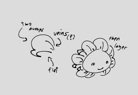 charmy3000's tweet photo. @plueyzone super duper simple tutorial for how i draw his petals. (idrk what going on either tbh) https://t.co/1DP9Wo9cne
