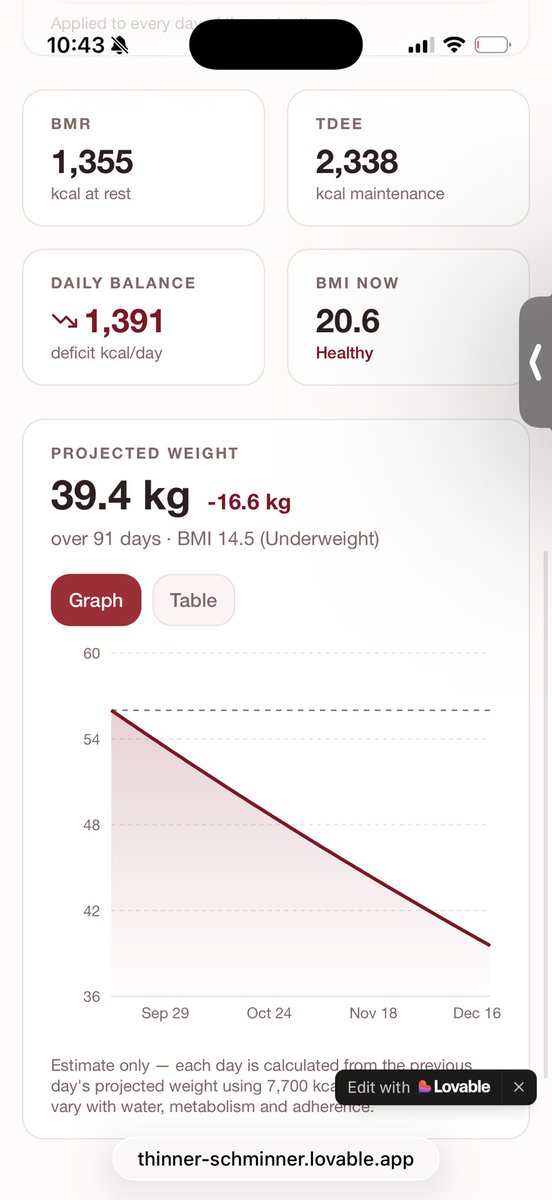 hnygiee's tweet photo. my goal is 39 kgs.
any tips :33?? https://t.co/Po1kwvfMAK