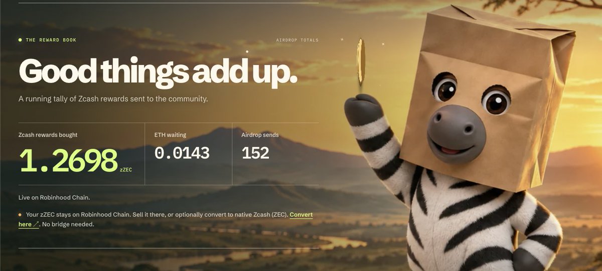 AnonZeal's tweet photo. 152 airdrops and a total of 1.2698 zZEC distributed in our first couple days of life here. 

It ain't nothin. 

But it's about to be somethin a whole lot bigger.

The first ZCASH rewards token on Robinhood, and the only one on any chain that let's you swap your rewards for actual $ZEC. 

Inevitable. @ZEALZdotfun