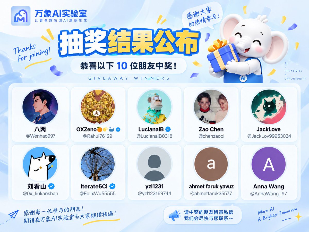 mixailab's tweet photo. 昨天发了个“请大家喝咖啡”的互动贴，本想借着咖啡跟大家聊聊天，结果收到了大家近百条评论，回复的时候真的给我看感动了，谢谢大伙儿捧场！☕️

这次我们结合评论区点赞数和留言的质量，最终抽取了以下10位幸运儿：
@0x_liukanshan @chenzaooi @AnnaWang_97 @ahmetfaruk35577 @LucianaiB0318 @Rahul176129 @FelixWu55555 @Wenhao997 @JackLov99953034 @yzl123169744 

恭喜这10位朋友！看到消息后，后台私信我就可以啦！

这次翻评论的时候还发现几个挺好玩的：
有从 23年从ChatGPT就一直关注我们社区的老朋友，也有刚从飞书、线下活动认识的新朋友；
还有一些朋友是用AI润色的评论，你别说写得也挺走心，哈哈！

评论区大家给的建议我也都记在小本本上了，放心，后续我们会持续迭代和更新！

没被捞到的也别急，多来评论区冒冒泡，下次抽的可能就是你。
最后祝大家周末愉快！
