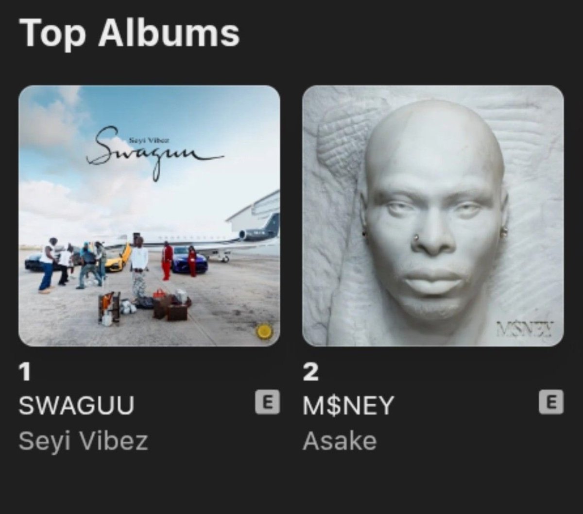 _Abdvl1's tweet photo. 🚨 Seyi Vibez “SWAGUU” album has peaked at #1 on the Benin Apple Music Top Albums Chart! 🇧🇯🔥🐐

SWAGUU is taking over! 🌍📈 https://t.co/WU0sdNd8w4