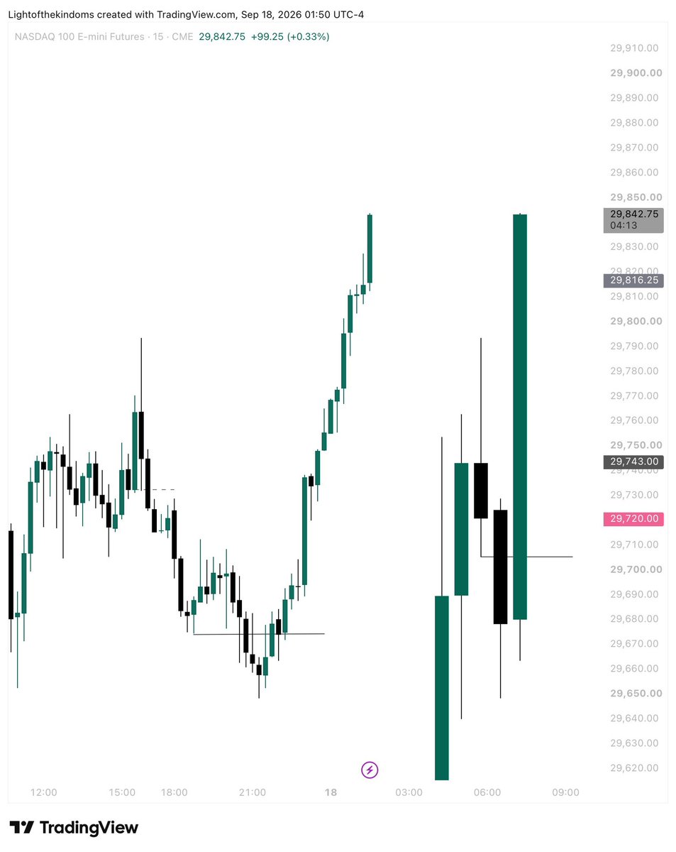 lightofkingdoms's tweet photo. $NQ 18sep, 2026 +4 https://t.co/Usfy6Vf5Jx