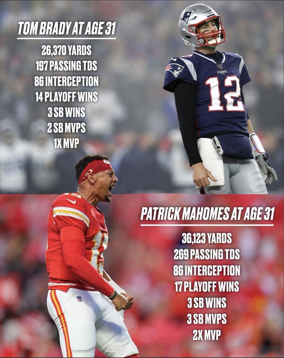 ChiefsPics's tweet photo. Pardon me, but I don’t want to hear any other name but @PatrickMahomes when discussing who is currently the best #QB1 in the NFL. 🏈 @Chiefs #ChiefsKingdom  
Happy Birthday 🎂 Week Mr. Patrick Mahomes 😎 https://t.co/DioTwR4UIv
