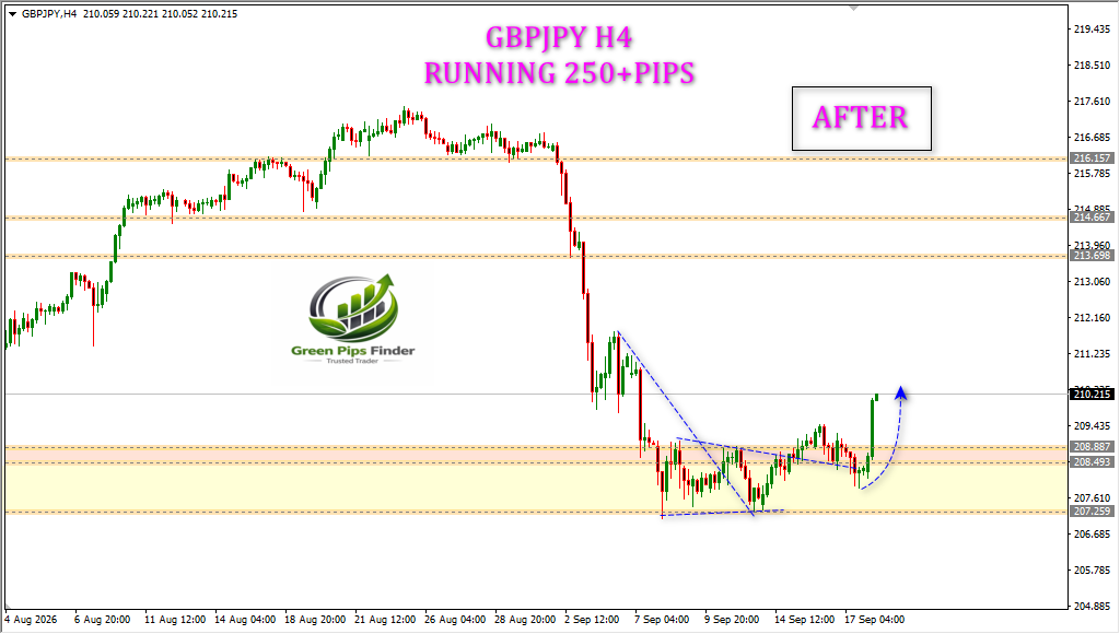fx_hammad786's tweet photo. GBPJPY H4
BEFORE &amp; AFTER....
https://t.co/2cvcMsx2gT
WhatsApp: +923006405372 https://t.co/W4W42wNggE