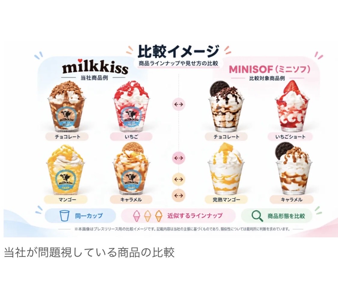piyono41's tweet photo. 株式会社 milkkissがミニストップ株式会社を提訴🫨「参考」と「商品形態の模倣」の境界について司法判断を求める https://t.co/Upv2eLx8RC