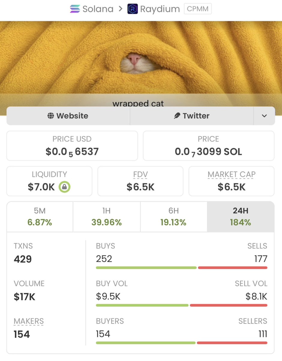 SOLTRADERs2's tweet photo. $wCat  skyrocketed from just $6.5K to $320K MC — a mind-blowing 49x gain!

This is what early access looks like.
Follow me now &amp; join the VIP TG if you’re ready to stop watching and start winning!

Ca: CMMtMtYqsELs4PNvGRM76eVuKFEsDCXzUNQuLEH97ebL https://t.co/viMdAGCNjV