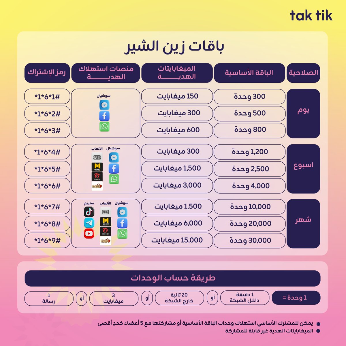 ZainSudan's tweet photo. مع زين الشير
شارك وحداتك .. مع خمسة من أحبابك!

اتصل بـ #6*1* واستمتع بالوحدات واختار خمسة من أحبابك عشان تشاركها معاهم وحدد لكل واحد فيهم عدد الوحدات المخصصة ليهو.

العرض لمشتركي الدفع المقدم

#زين_السودان
#زين_عالم_جميل
#ZainSudan
#A_Wonderful_World https://t.co/Re5RRCntNO