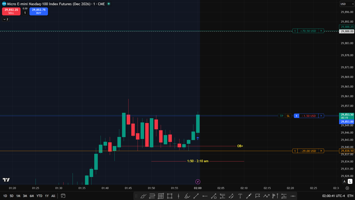 invincible_1997's tweet photo. 18th September 2026 | MNQBullish narrative. 
During the 1:50 – 2:10 AM macro, price mitigated the 1-minute OB+ and delivered the expansion higher.
Don’t fight the narrative.
Let time bring price into the area, then wait for the reaction.
The trend is your friend  until price tells you otherwise. Time > Price. 
#MNQ #ICT #ICTMacro #TimeAndPrice #Nasdaq #FuturesTrading