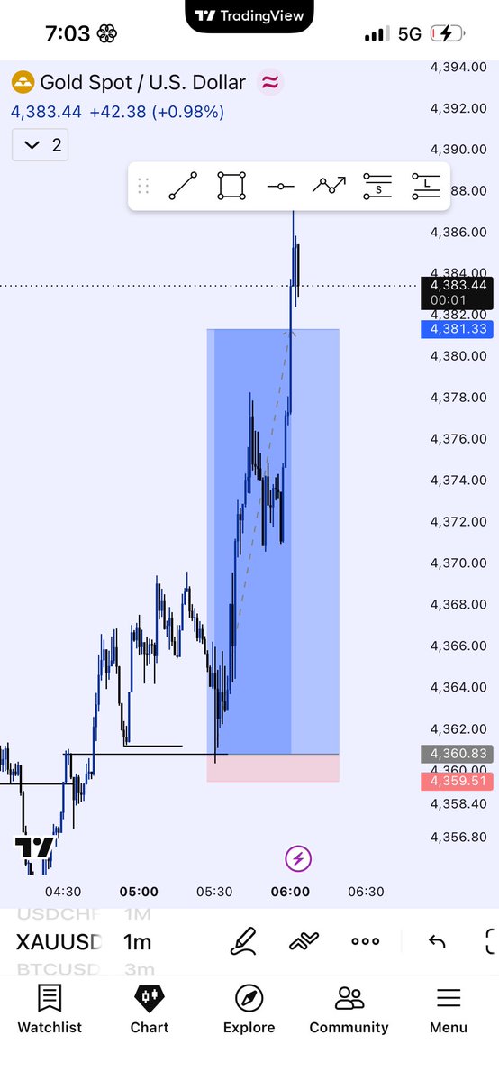 Lexii_af's tweet photo. $USOIL -1RR
$XAUUSD +16RR
$GBPUSD 13RR (still running)

Done for today ✌🏽🎉 https://t.co/YDVjKYzUoY