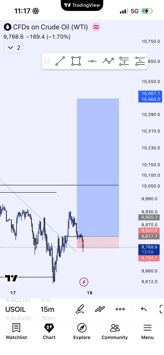 Lexii_af's tweet photo. $USOIL -1RR
$XAUUSD +16RR
$GBPUSD 13RR (still running)

Done for today ✌🏽🎉 https://t.co/YDVjKYzUoY