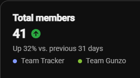 darklord_slays's tweet photo. Trying to hit 50 in chat when I go live.

Come hang if you’re around.... https://t.co/0YijjJLiip