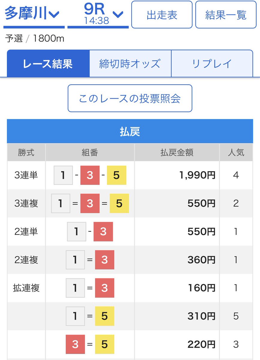 mansyuman's tweet photo. 多摩川9R  1-3-5🎯　19.9倍✨【無料予想】

オープンチャット「Joker♠️♥️ 競艇予想」
https://t.co/dCzeSaG8tt https://t.co/7om66ufUki