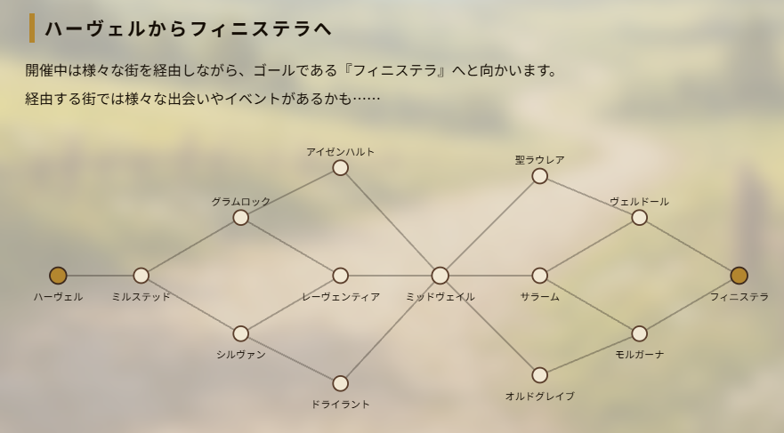 wdrb_works's tweet photo. WHEELTRAIL(ホイールトレイル)は複数人からなる隊商(パーティ)を組み、様々な街を経由し、時には戦闘を行いながらゴールへと向かう、およそ2週間ほどの短期ゲームです。

シマナガサレと同様にそれぞれの隊商は独立しており、隊商ごとに全く異なる冒険が繰り広げらます。 https://t.co/4SF6X0nr9l