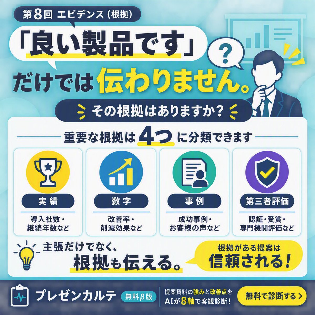 PptwebI's tweet photo. 「高品質です」
「多くのお客様に選ばれています」

これだけでは、相手が判断できません。

数字、実績、事例、第三者評価など、主張を裏付ける材料があるでしょうか。

良い提案には、納得するための「根拠」が必要です。

#提案書 #エビデンス https://t.co/nWurK3NT2C